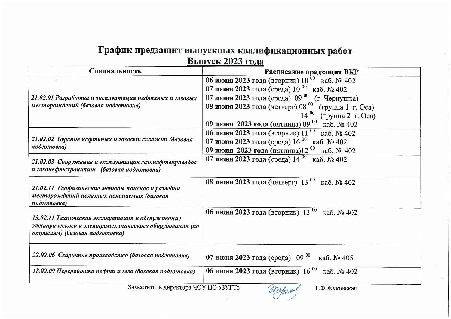 Протокол предзащиты вкр образец